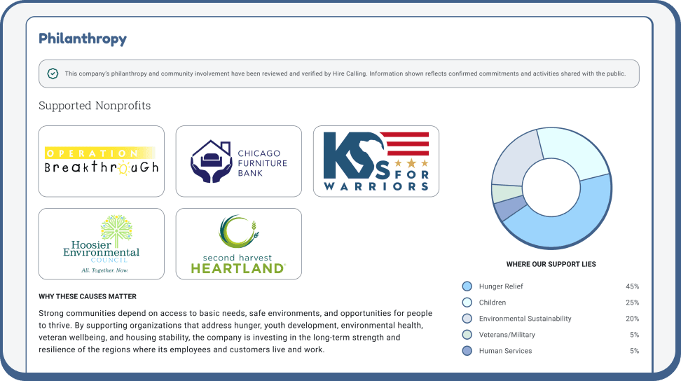 Impact section of a company profile